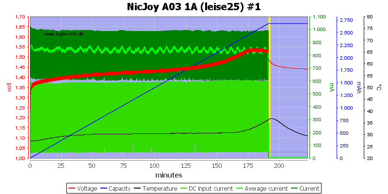 NicJoy%20A03%201A%20%28leise25%29%20%231.png