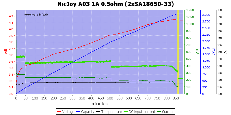 NicJoy%20A03%201A%200.5ohm%20%282xSA18650-33%29.png