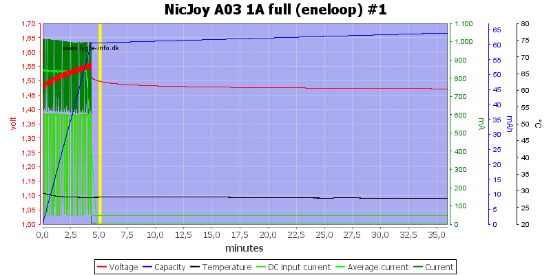 NicJoy%20A03%201A%20full%20%28eneloop%29%20%231.png