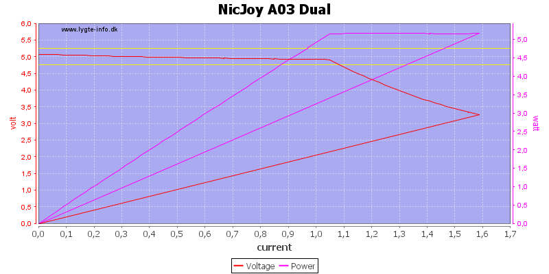 NicJoy%20A03%20Dual%20load%20sweep.png