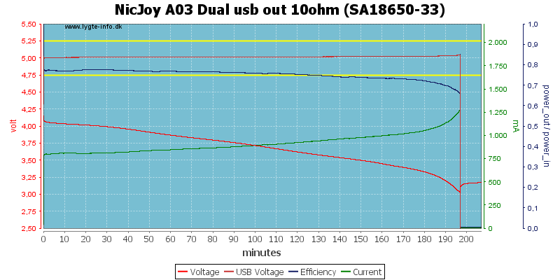 NicJoy%20A03%20Dual%20usb%20out%2010ohm%20%28SA18650-33%29.png