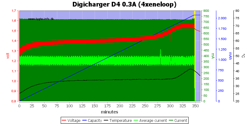 Digicharger%20D4%200.3A%20(4xeneloop).png