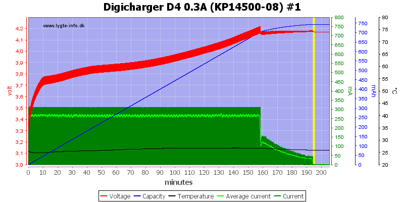 Digicharger%20D4%200.3A%20(KP14500-08)%20%231.png