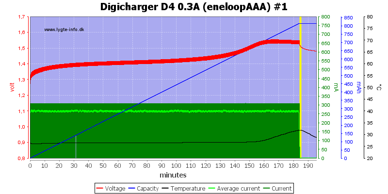 Digicharger%20D4%200.3A%20(eneloopAAA)%20%231.png