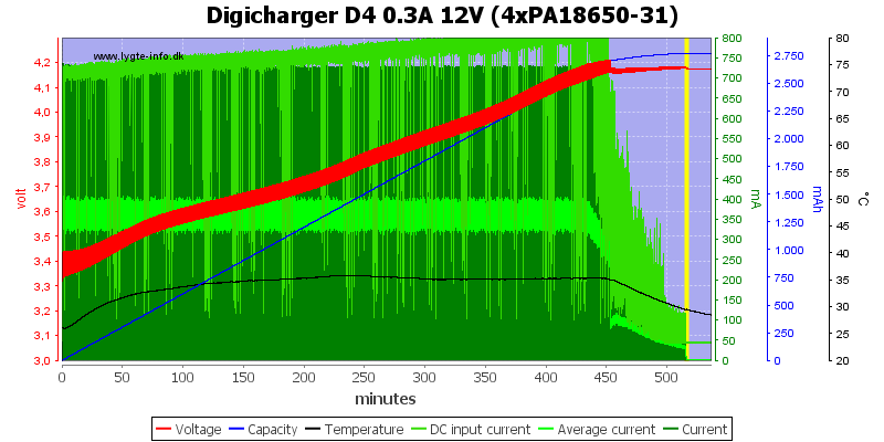 Digicharger%20D4%200.3A%2012V%20(4xPA18650-31).png