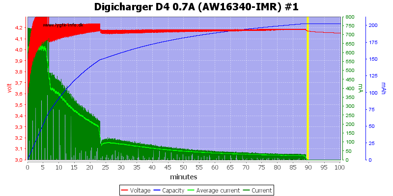 Digicharger%20D4%200.7A%20(AW16340-IMR)%20%231.png