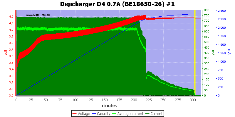 Digicharger%20D4%200.7A%20(BE18650-26)%20%231.png