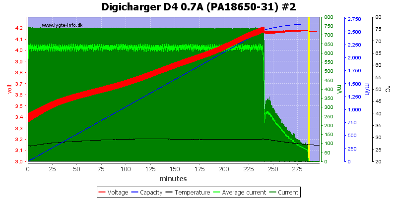 Digicharger%20D4%200.7A%20(PA18650-31)%20%232.png