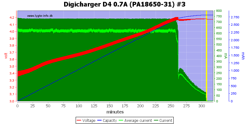 Digicharger%20D4%200.7A%20(PA18650-31)%20%233.png