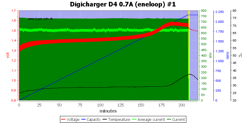 Digicharger%20D4%200.7A%20(eneloop)%20%231.png