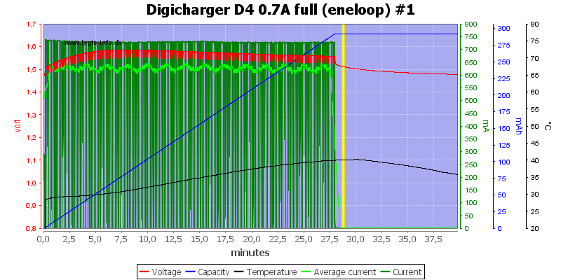 Digicharger%20D4%200.7A%20full%20(eneloop)%20%231.png