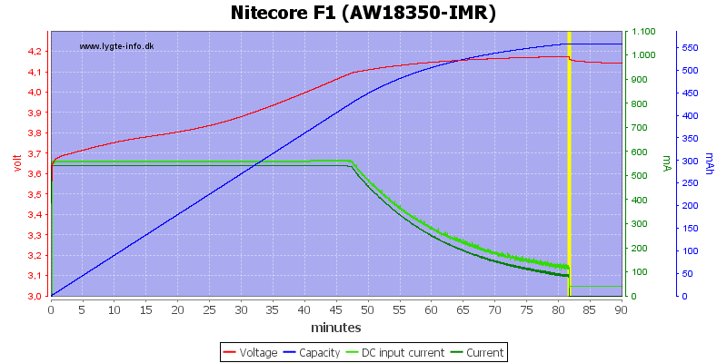 Nitecore%20F1%20(AW18350-IMR).png