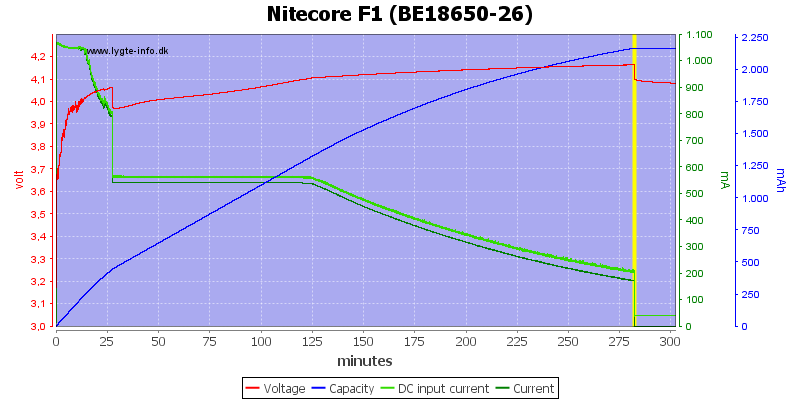 Nitecore%20F1%20(BE18650-26).png