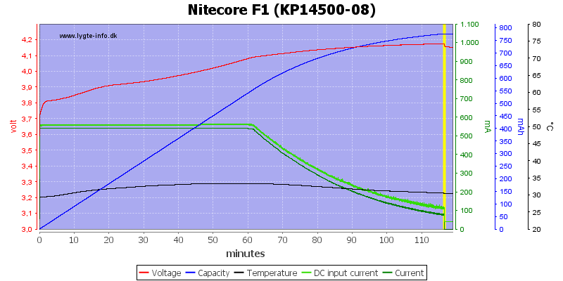 Nitecore%20F1%20(KP14500-08).png