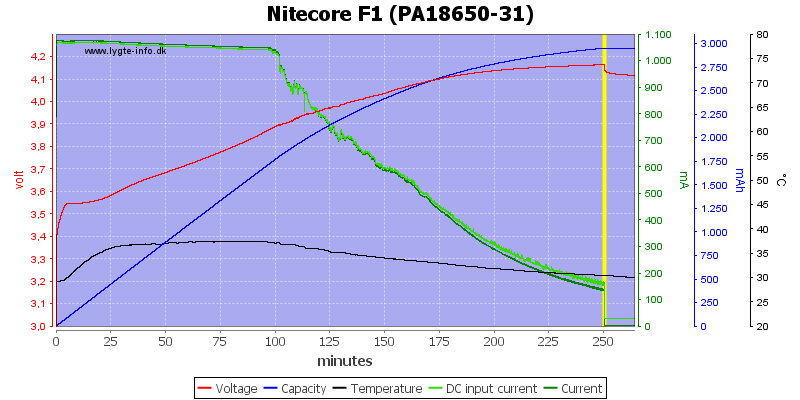 Nitecore%20F1%20(PA18650-31).png