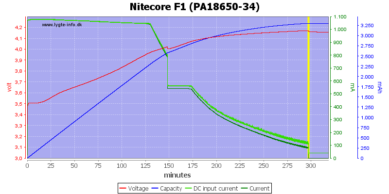 Nitecore%20F1%20(PA18650-34).png