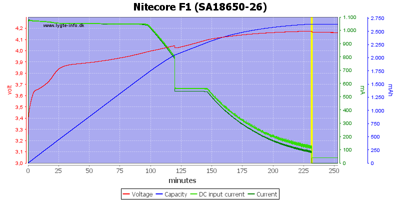 Nitecore%20F1%20(SA18650-26).png