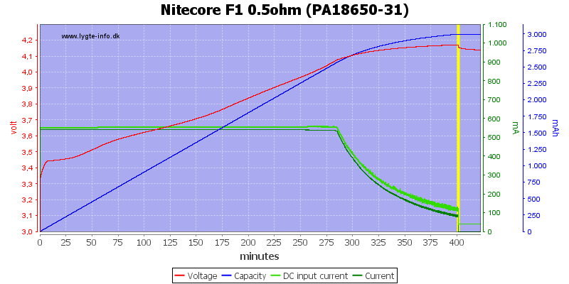 Nitecore%20F1%200.5ohm%20(PA18650-31).png