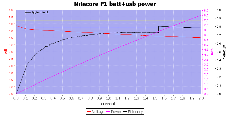 Nitecore%20F1%20batt+usb%20power%20load%20sweep.png