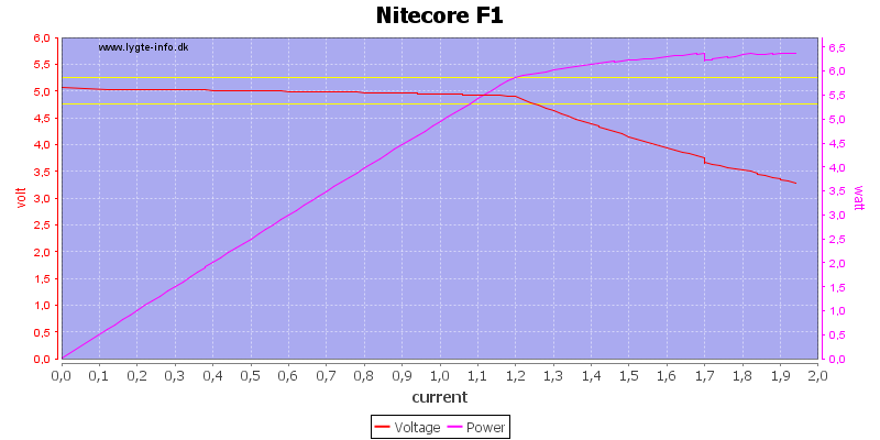 Nitecore%20F1%20load%20sweep.png