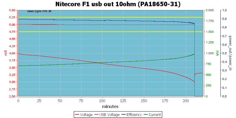 Nitecore%20F1%20usb%20out%2010ohm%20(PA18650-31).png