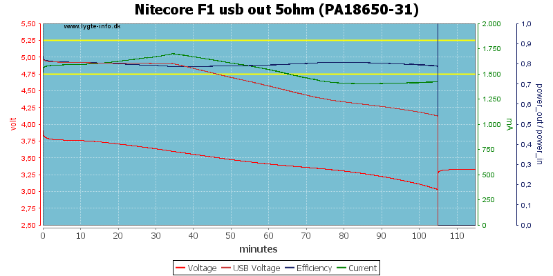 Nitecore%20F1%20usb%20out%205ohm%20(PA18650-31).png