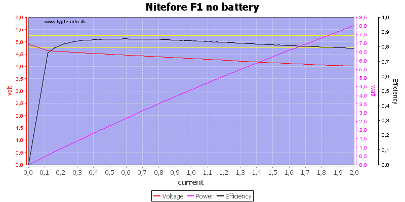 Nitefore%20F1%20no%20battery%20load%20sweep.png