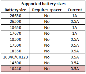 supportedBatterySizes.png