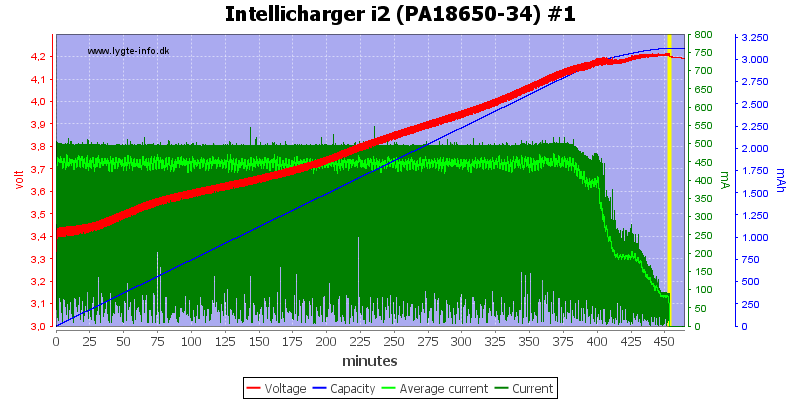 Intellicharger%20i2%20(PA18650-34)%20%231.png