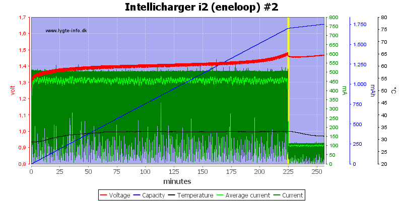 Intellicharger%20i2%20(eneloop)%20%232.png