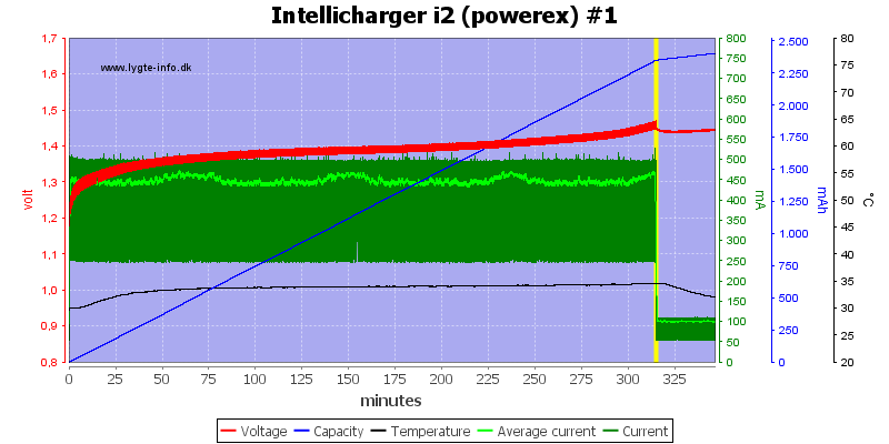 Intellicharger%20i2%20(powerex)%20%231.png