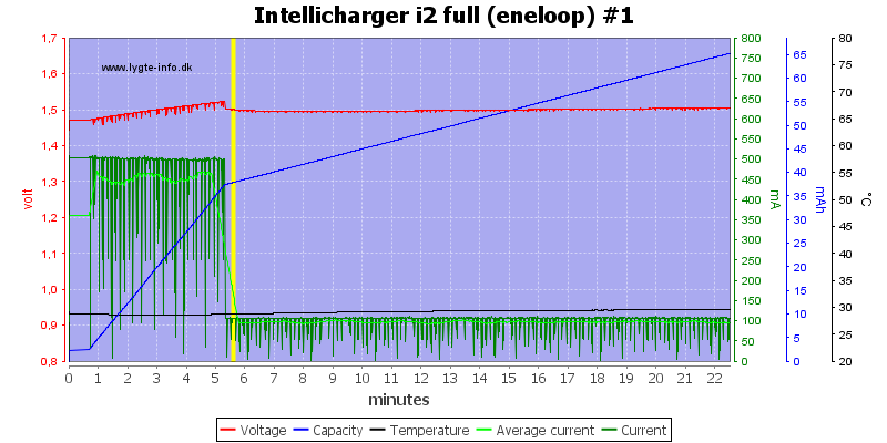 Intellicharger%20i2%20full%20(eneloop)%20%231.png