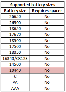 supportedBatterySizes.png