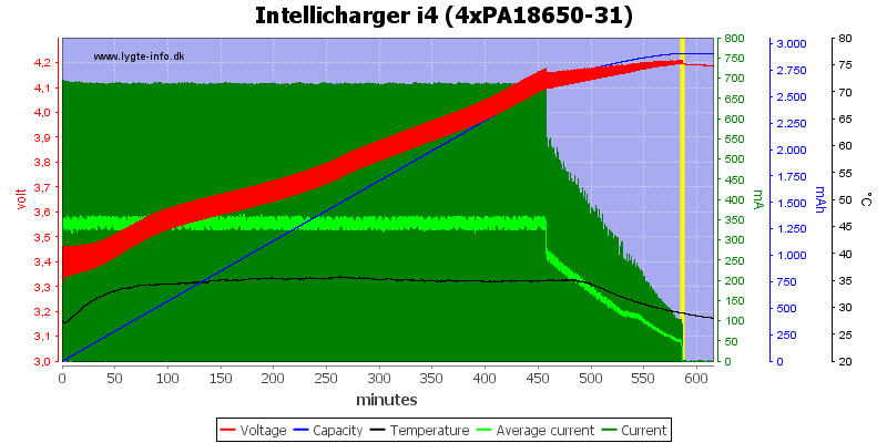 Intellicharger%20i4%20(4xPA18650-31).png