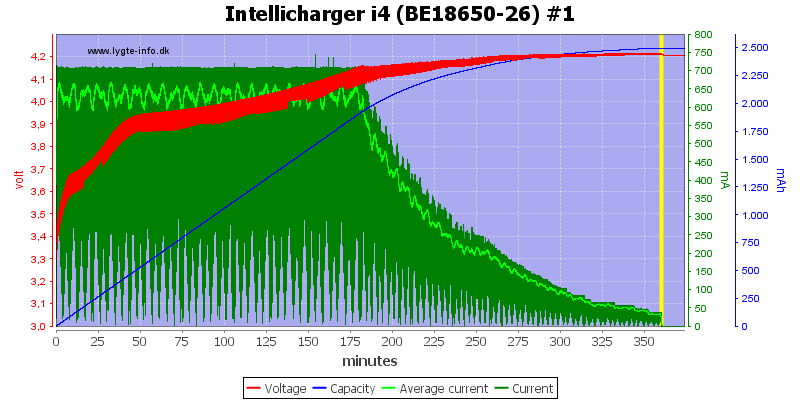 Intellicharger%20i4%20(BE18650-26)%20%231.png