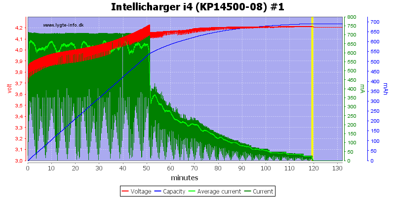 Intellicharger%20i4%20(KP14500-08)%20%231.png