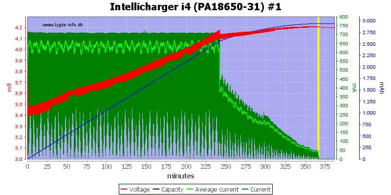 Intellicharger%20i4%20(PA18650-31)%20%231.png