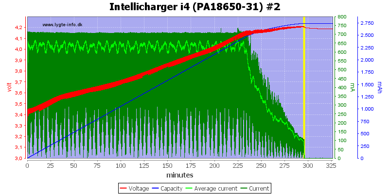 Intellicharger%20i4%20(PA18650-31)%20%232.png