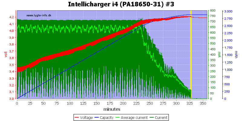 Intellicharger%20i4%20(PA18650-31)%20%233.png