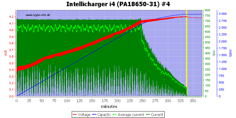 Intellicharger%20i4%20(PA18650-31)%20%234.png