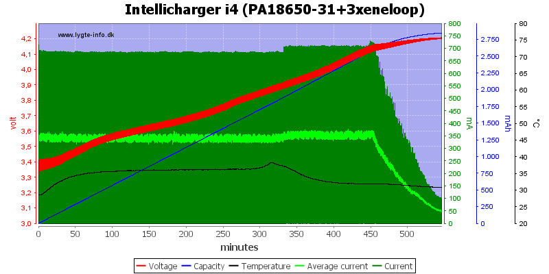 Intellicharger%20i4%20(PA18650-31+3xeneloop).png