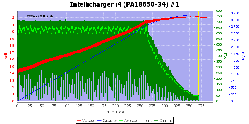 Intellicharger%20i4%20(PA18650-34)%20%231.png