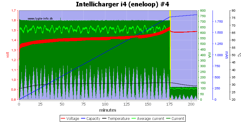 Intellicharger%20i4%20(eneloop)%20%234.png