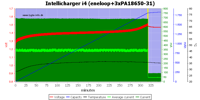 Intellicharger%20i4%20(eneloop+3xPA18650-31).png