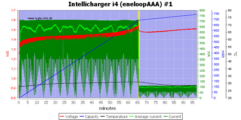 Intellicharger%20i4%20(eneloopAAA)%20%231.png