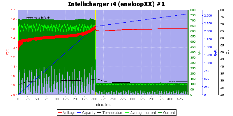 Intellicharger%20i4%20(eneloopXX)%20%231.png