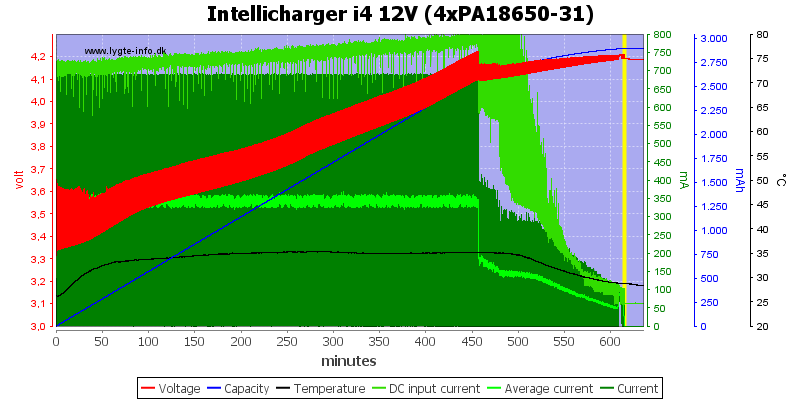 Intellicharger%20i4%2012V%20(4xPA18650-31).png