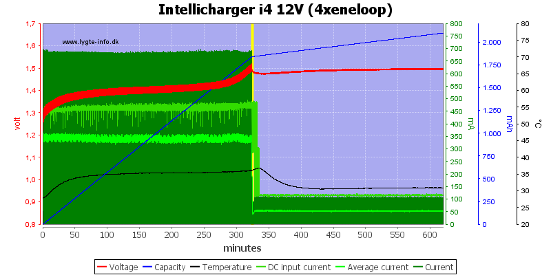 Intellicharger%20i4%2012V%20(4xeneloop).png