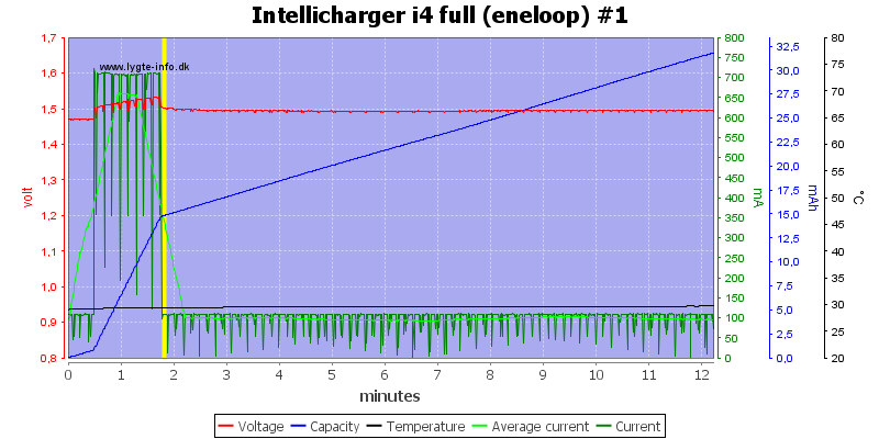 Intellicharger%20i4%20full%20(eneloop)%20%231.png