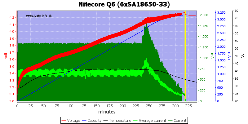 Nitecore%20Q6%20%286xSA18650-33%29.png